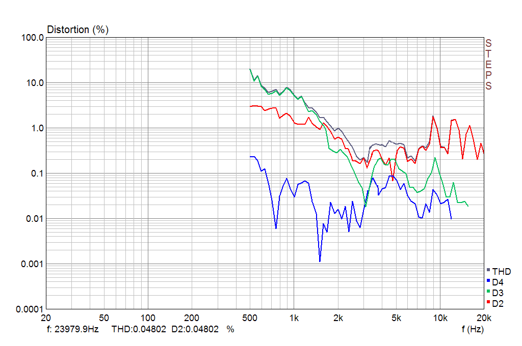 SEAS MR18REX/XF H1699-08/06 Loudspeaker Measurements and Information